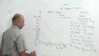 LPP Graphical Method Min