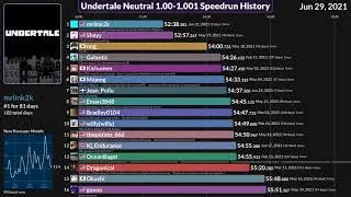 Undertale Speedrun History Visualized (Neutral 1.00-1.001)
