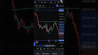 Retest Perfectly Worked 😱 | 99% Accuracy #trading #stockmarket #viral #nifty #nifty250 #trader
