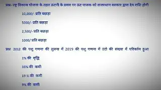 Camel - Important Questions | Animal Attendant Recruitment 2023