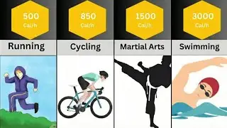 How Many Calories Does Each Exercise Burn?💪