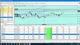 Новый точный индикатор форекс. Обучение .