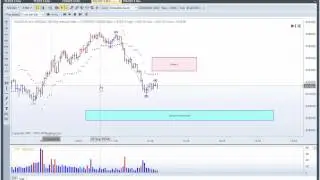 MTPredictor Advanced Elliott Wave Part 2