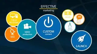 Support Your Business With Effective Web Marketing | Quality Marketing Services For Lawyers And Doct