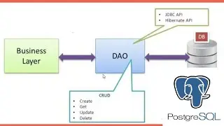 DAO pattern with postgresql