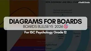 Diagrams for ISC Psychology Boards |  🎯 BOARDS BULLSEYE 2026 | The ISC Guide
