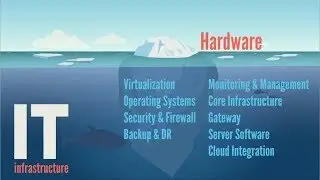 HPE ProLiant EasyConnect Partner Value Proposition