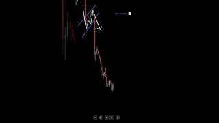 Pattern Trade 🚀 #forex #forextrading #bitcoin #trading #money