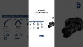 Waves of Digital Disruption 2 | Digital Dojo | Digital Marketing Academy | Digital Marketing