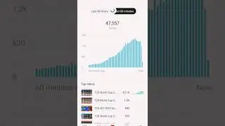 Telegram -Vahids world#Shorts #youtuber  #Reels #shortsvideo