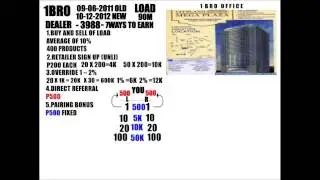 1BRO E-LOADING BUSINESS 1SIM LOAD-ALL-NETWORK