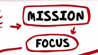 Setting goals, not resolutions | Stepwise approach to goals
