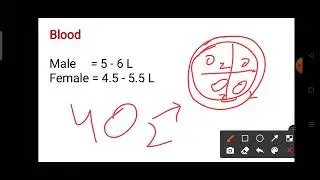 Normal BP, normal sugar, normal Oxygen level