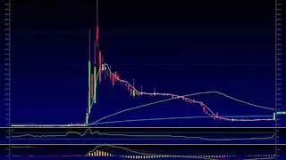UONE / Urban One Inc Stock Analysis