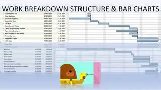 CONSTRUCTION MANAGEMENT -WORK BREAKDOWN STRUCTURES - ORGANIZATION CHART-