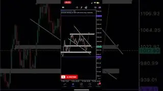 How to analyse Vix 100 index #shorts #trading #currencyexchange #currencytradingtips #forex