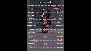 Here is my scale yall❤️