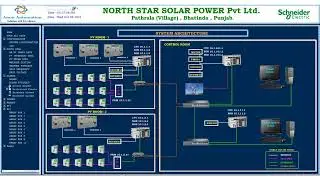 Scada for Solar String Monitoring and Inverter