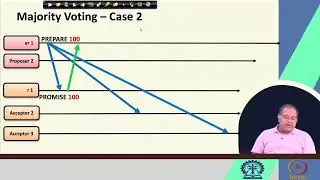 Lecture 29  Paxos -&ldquo; Safety and Liveness