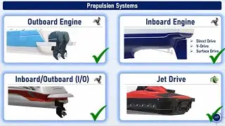 Welche Antriebe gibt es? Outboard, Inboard, Jet & PWC erkl&auml;rt
