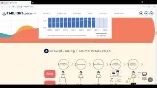 TwilightCoin - разбираем ICO
