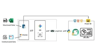Power BI AI-Powered Data Dashboard + Chat Assistant