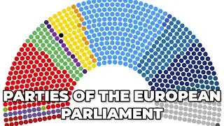European Political Parties Explained | EU Parliament | EPP, PES, ALDE, ECR, PATRIOTS, ELA