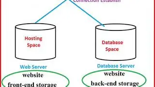 How website backup can be taken using filezilla