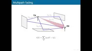 Multipath Fading Demonstration Platform using Software Defined Radio | OST Studienarbeit 2022