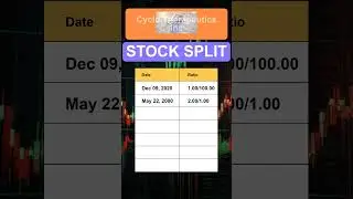 CYTH Cyclo Therapeutics Inc Stock Split History