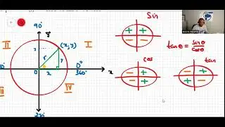 GRADE 10 TRIGONOMETRY ANGLE IN THE CARTESIAN PLANE EXERCISES 7