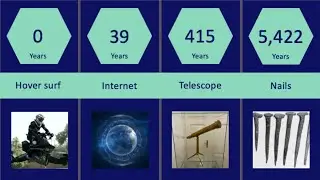 TIMELINE: Oldest Invention in the World