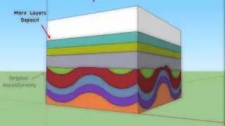 Principles of Stratigraphy and Cross-Cutting Relationships