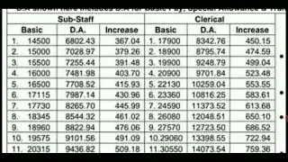 Da increase in bank || DA for Bank Employees || 30 DA Slabs NOV-JAN 23