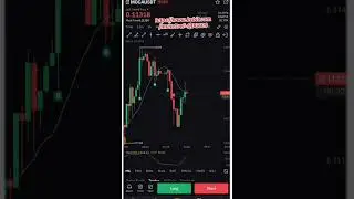 Moca/Usdt derivatives trading #scalping #studen_trader #scalping #100x