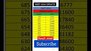 Neet high cutoff #reneet #neetscam #neetcutoffmarks #neetrank