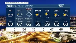 New Year's Day is a Weather Action Day