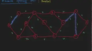 Minimum Spanning Tree - Kruskal's Algorithm