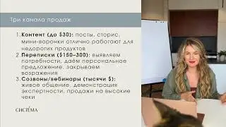 Урок 3. Продажи через микро-блог