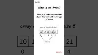 Arrays in Java | how to declare, create and initialize an array in Java 