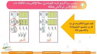 الحادي عشر  المسار العلمي  كيمياء  التوزيع الإلكتروني 1