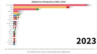 Мировое производство кукурузы (1945–2023 гг.)