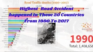 World Worst Road Safety, Annual Death 1990~2017; | Road accidents