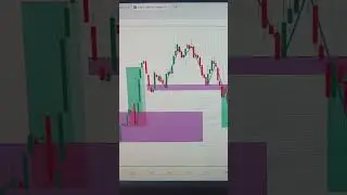 Only Trading 📈📉🎯..#trading #business #stockmarket #finance #nse #bse #tradingstrategy