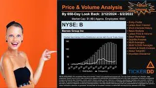 What is Short Interest for B B Price B Volume Analysis Latest News for $B