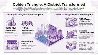 The DC Golden Triangle BID $68M Opportunity and Strategy