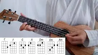TUTORIAL UKULELE CHORD - MELUKIS SENJA (BUDI DOREMI)