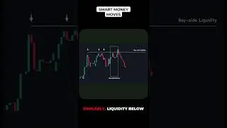 Smart Money Moves