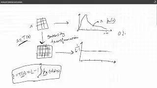 3.3 Histogram Equalisation