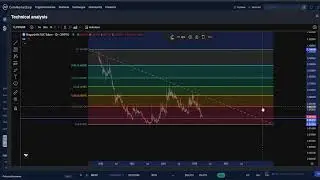 Shapeshift FOX Token CRYPTO, PRICE PREDICTION, TARGETS, ANALYSIS AND OPINION TODAY